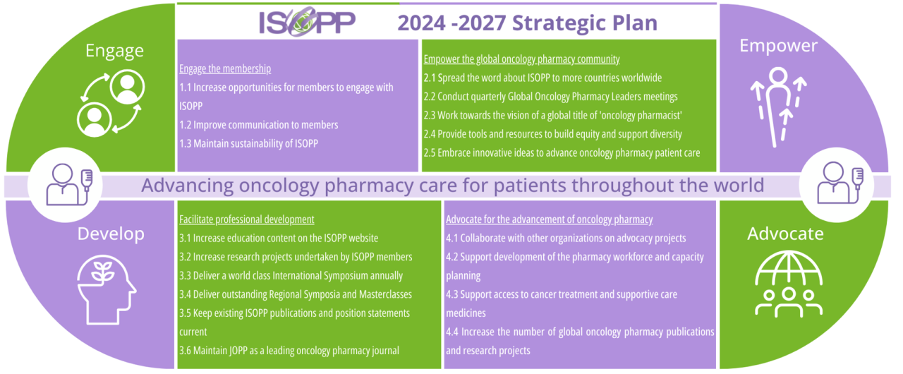 2024 to 2027 Strategic Plan | ISOPP