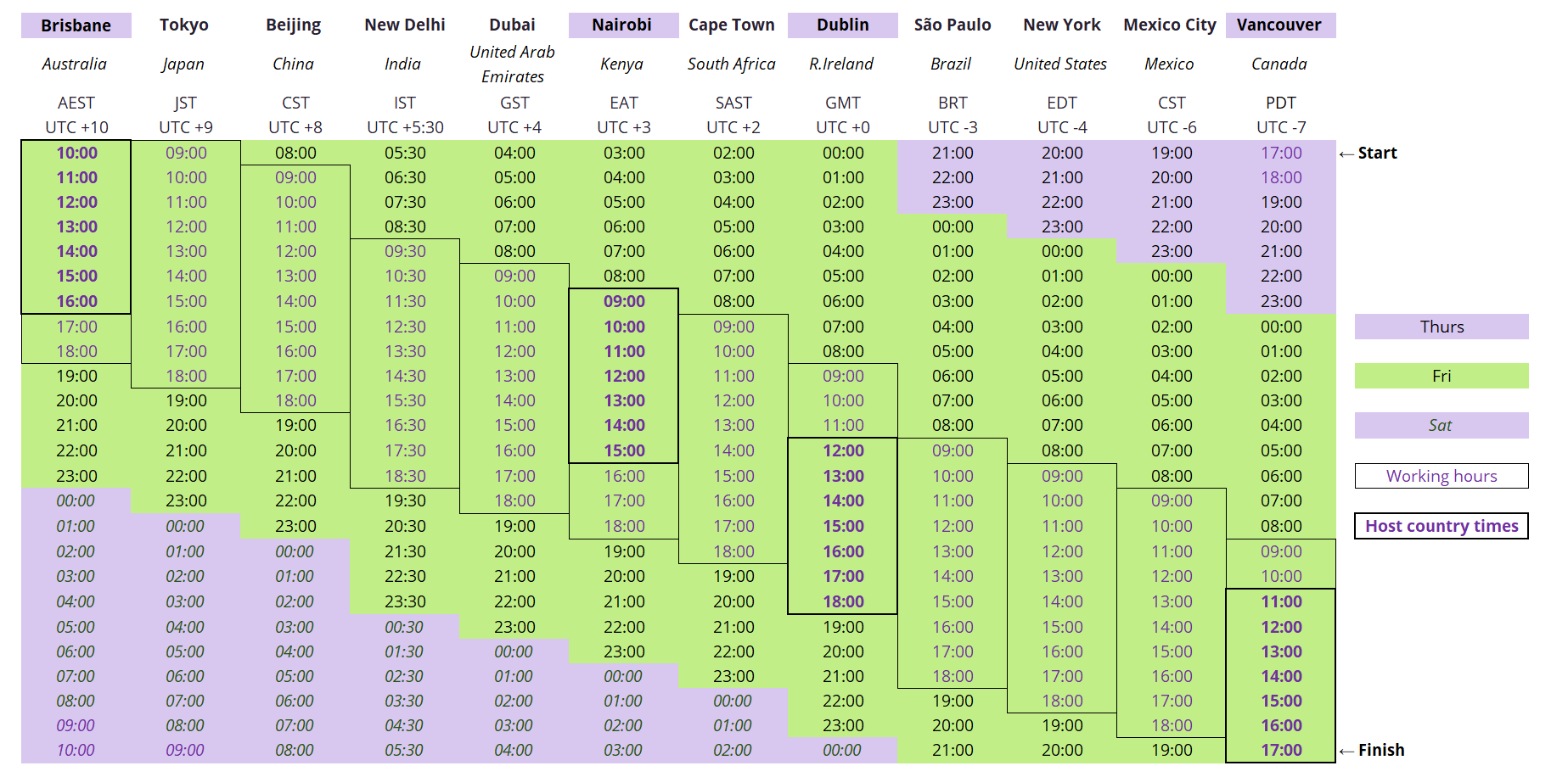 Time line for 2026 v3png